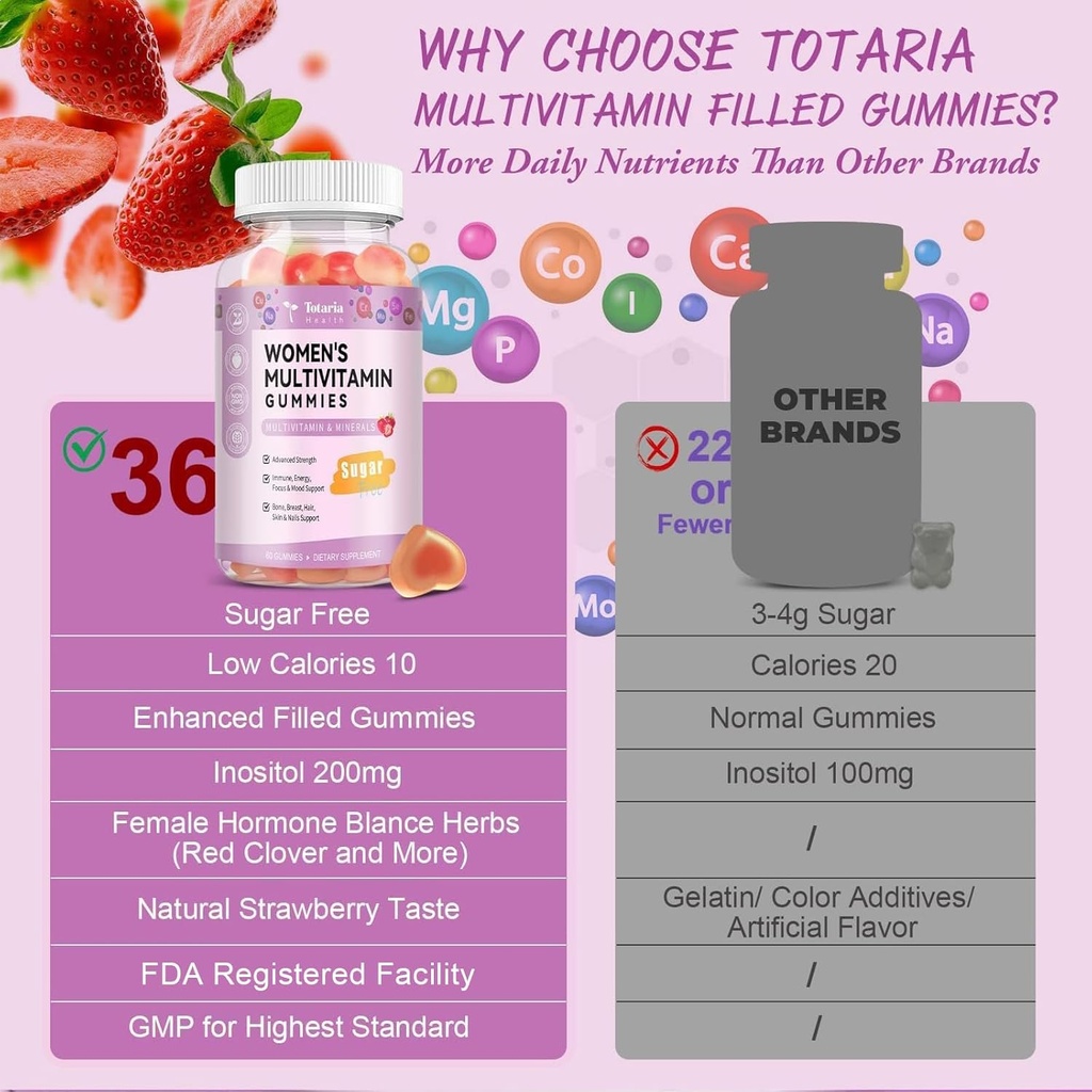 sugar-free-multivitamin-gummies-for-wome-6.jpg