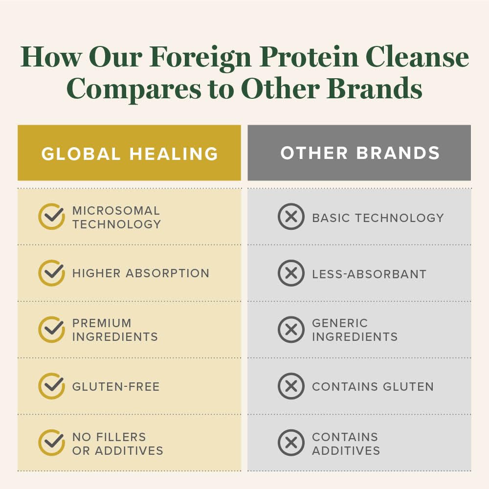 global-healing-center-foreign-protein-cl-5.jpg