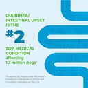 vetnique-glandex-daily-probiotics-for-do-3.jpg