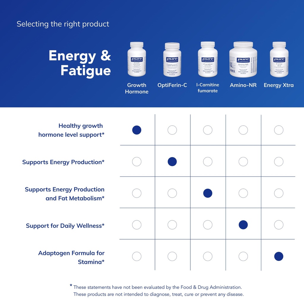 pure-encapsulations-growth-hormone-suppo-6.jpg