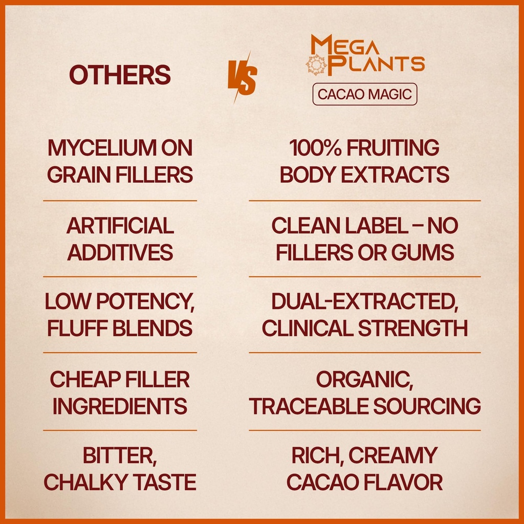 megaplants-cacao-magic-superfood-5-mushr-5.jpg