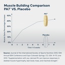 hpn-pa7-phosphatidic-acid-muscle-builder-2.jpg