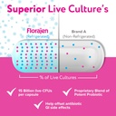 florajen-women-s-vaginal-probiotics-prov-4.jpg