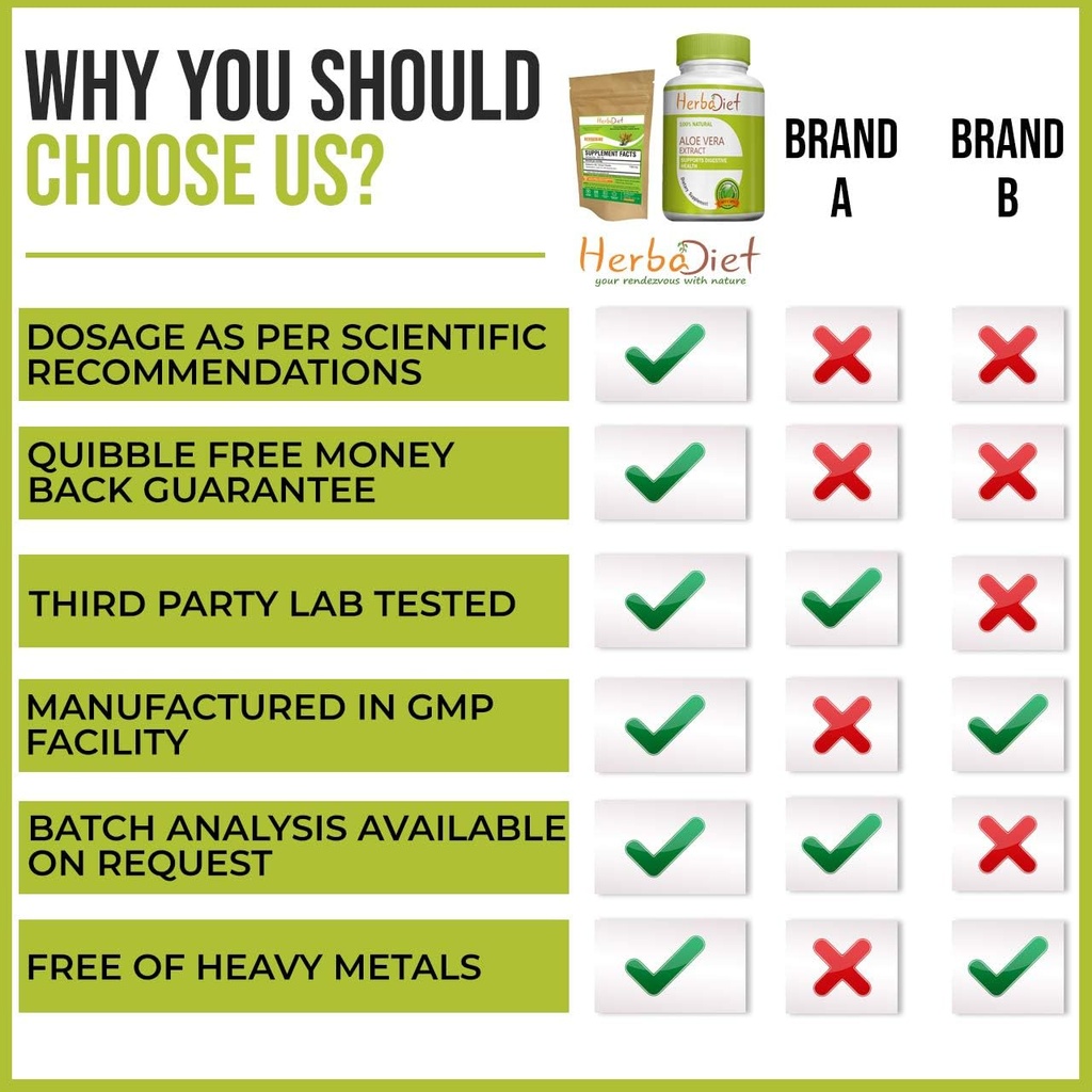 Bamboo Extract Capsules ← Soporta la piel saludable, el cabello & uñas ← Natural Hair Suplemento con 70% Silica (120 cápsulas)