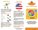 Weight Management Brochure Make a Healthful Plate 25 Brochures